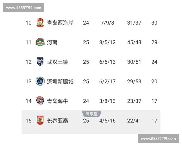 海港客场 3-1 逆转河南，U21 双星闪耀缩小争冠差距